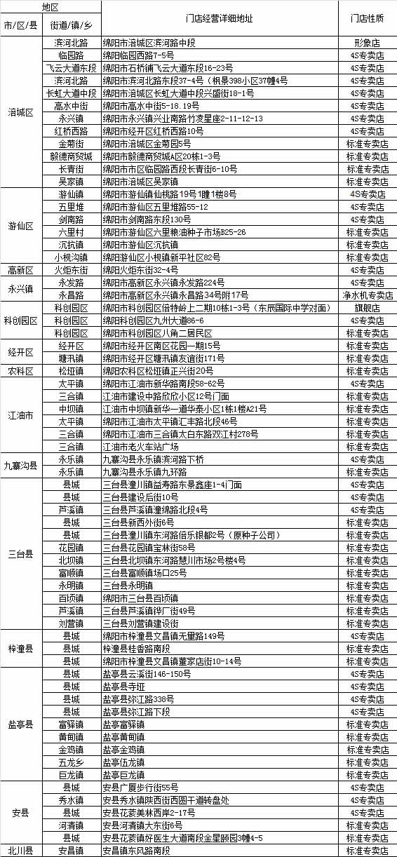 专卖店网点信息
